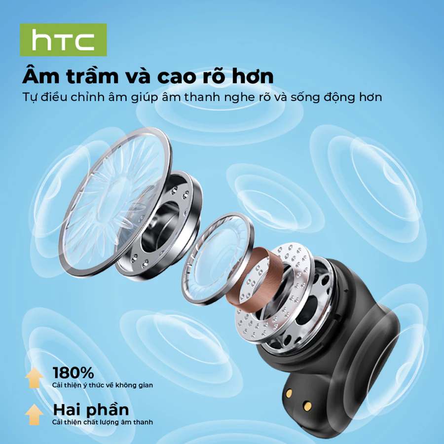HTC NE16 Tai Nghe Phiên Dịch tai nghe bluetooth 6.0 Tai nghe khử tiếng động HIFI Stereo Âm - Ảnh 4