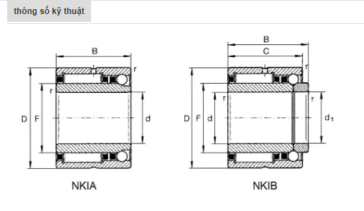 Vòng bi NKIB5908